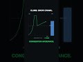 Why every TCP connection starts at one packet (and doubles until something breaks)