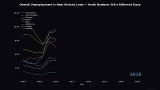 AI Collapsed Entry-Level Jobs 40% — Gen Z Locked Out (Data Proof)