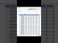Change default table in Excel #excel #shorts #microsoftexcel #computer #tricks #excel