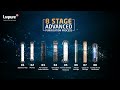 Livpure PEP Star Copper | 8-Stage RO + UV Purifier with Mineral & Copper Boost