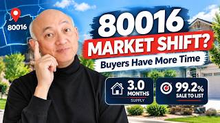 80016 Real Estate Market Update | August 2026