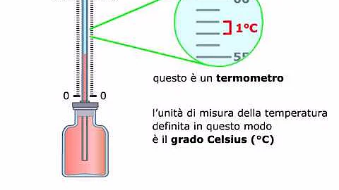 Come descrivere un termometro?