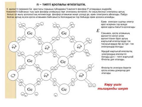 Бейне: Жартылай өткізгіштің өткізгіштігі температураға байланысты қалай өзгереді?