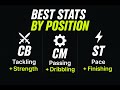 What Stats Actually Matter in GOALS? – All positions - v0.55