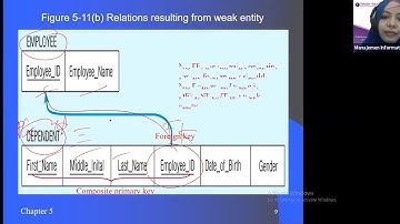Pertemuan 4: Transformasi ERD/EER menjadi Relasi/Tabel
