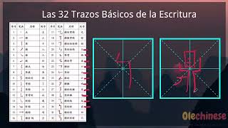 El Orden de Los Trazos (2)-Escritura China| Aprender chino, Curso de chino screenshot 2