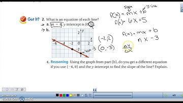 2.3 - Linear Functions and Slope-Intercept Form
