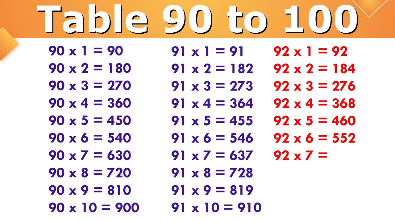 90 se lekar 100 Tak pahada || Table Of 90 To 100 || 90 to 100 Table ...