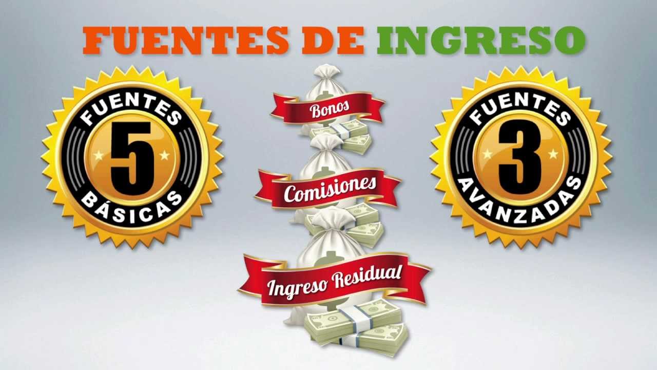 02 Como Funciona El Negocio YouTube