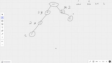 Leetcode : 2416  Sum of Prefix Scores of Strings