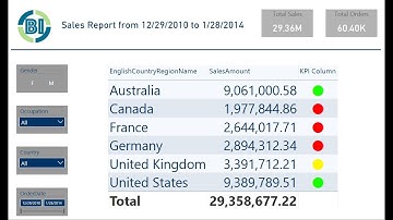Power BI - Traffic Light Indicator in a Table