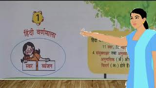 Hindi Grammar | हिंदी व्याकरण - स्वर व्यंजन | Video Coming Soon In Hindi | #shorts #hindigrammar