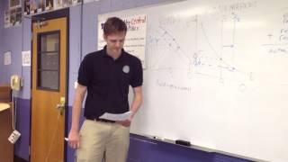 Malvern Prep Students Explain MACRO FR #2 from the 2014 AP MACRO EXAM