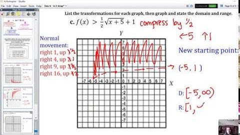 6.3 - Graphing Square Root Inequalities