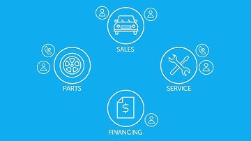 MiVoice Office Mobile Application - Departments