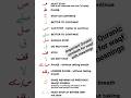 Quranic Waqf Stops Symbols And Their Meanings Learnquran Quranic Waqf Stops Symbols And Their Meanings Learnquran