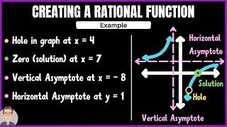 Rational Functions - How to create a function ? ( Asymptotes, Holes and Solutions)