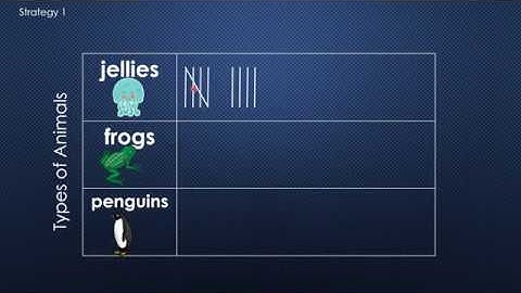 Organizing and Graphing Data Video 1