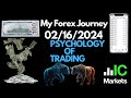 My Forex Trading Journey in 2024 (Psychology Of Trading)