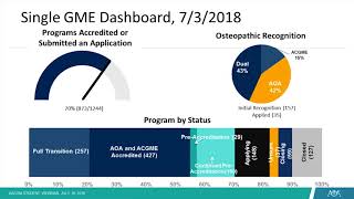 Q&As with Dr. Boyd Buser - The transition of AOA-approved programs to ACGME accreditation