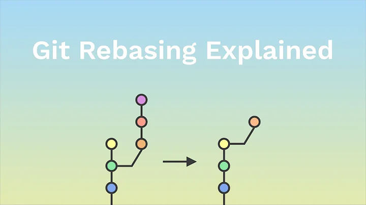 Git Rebasing Explained