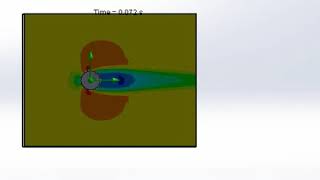 Transient flow simulation 1 at velocity = 10m/s
