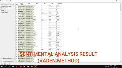 Mining Twitter Data for Sentimental Analysis of Product using Orange and Python - C5 Batch