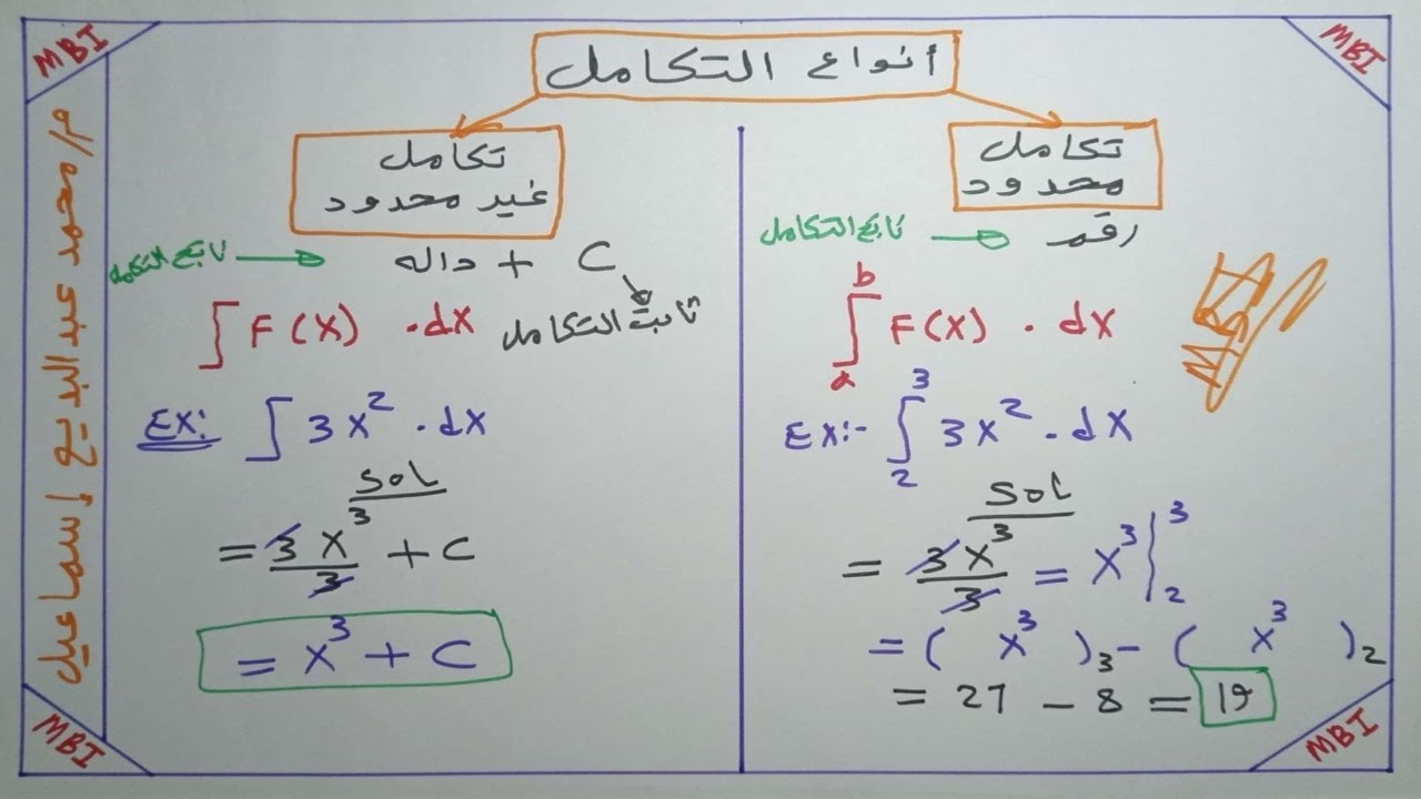 أنواع التكامل ( التكامل الغير محدود - التكامل المحدود )