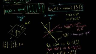 Visualizations of left nullspace and rowspace | Linear Algebra | Khan Academy