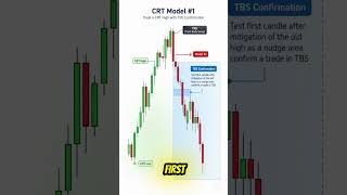 CRT MODEL #1 – THE SMART MONEY ENTRY STRATEGY EVERY TRADER SHOULD KNOW 🔥📈