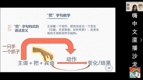 【语法教学】"把"字句 - 字源+构式 - 张力文老师