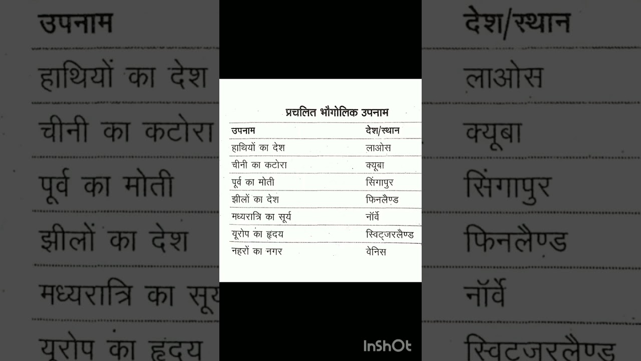 Popular Geographical Surnames
