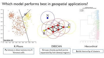 Clustering in Geospatial Applications: Which Model To Use??