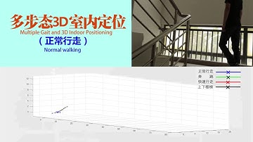 Multi-Motion Mode Supported 3D Indoor Pedestrian Tracking Using Foot-Mounted IMU