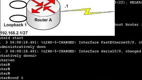 Cisco CCNA - EIGRP in 60 Seconds
