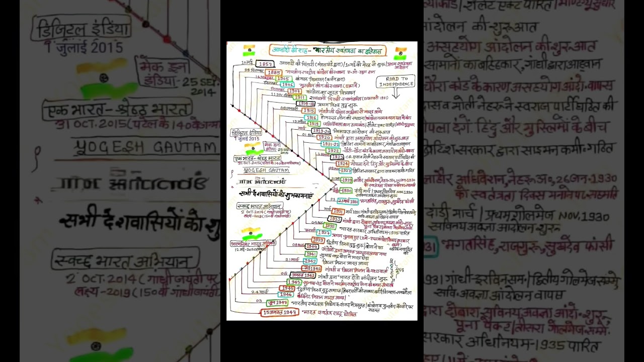 29 August 2025 daily current affairs 