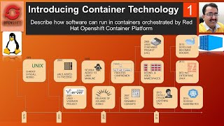 #openshift complete tutorial | Introducing Container Technology the skillpedia containers explained