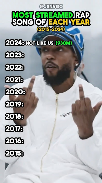 MOST STREAMED Rap Song of EACH YEAR (2015-2024)