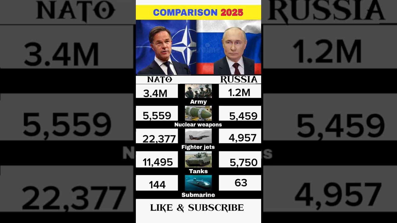 NATO VS RUSSIA THE DANGEROUS COMPERSION 