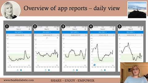 Overview of FreeStyle Libre App Reports