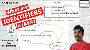 # 23 What are Identifiers in Java? | Identifiers | Java Identifiers | Java | RedSysTech