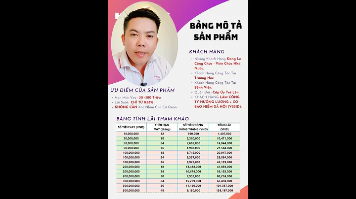 Những Khách Hàng Được Lotte Finance ưu ái cho vay 300 Triệu !