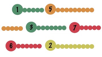 Writing as Decision-Making - UNC Writing Center