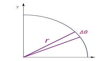 Double Integals and Polar Coordinates Calculus BC AP Exam Class 28