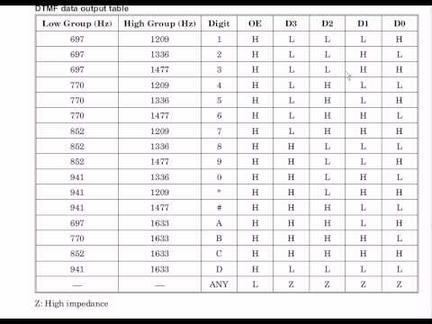 Practical Electronics 11, using dtmf decoder IC HT 1970 - YouTube