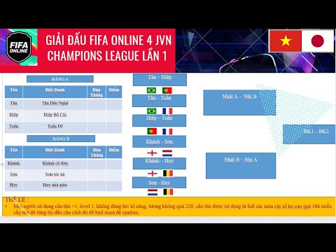 Giải đấu Fifa Online 4 JVN Champions League Lần 1 | Hải Đăng JP