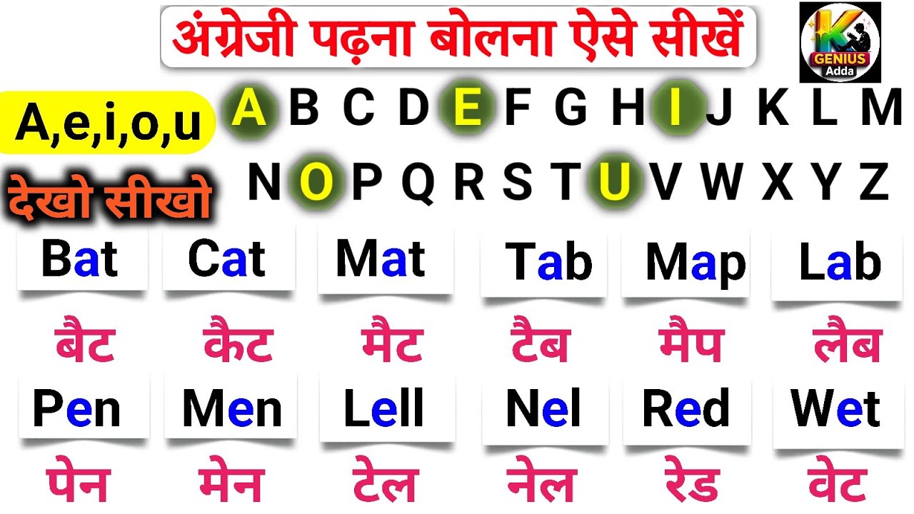English Speaking Course 🗣️ How to Learn English From Zero | इंग्लिश बोलना पढ़ना सीखें |Learn English