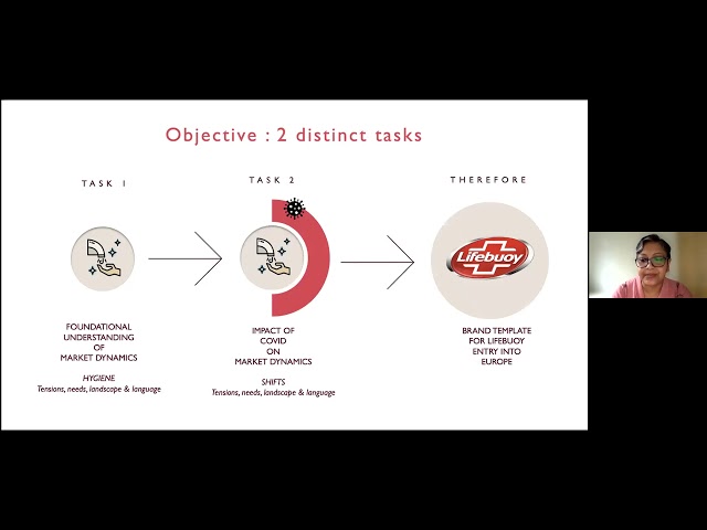 Quantum  Unearthing hygiene experiences and anxieties during covid 19 to establish new markets