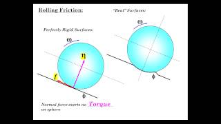 Rotation Dynamics Part 4