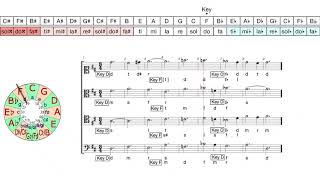 Vincent d'Indy Op.71, 100 harmonic exercises No.5  Movable-do and key analysis